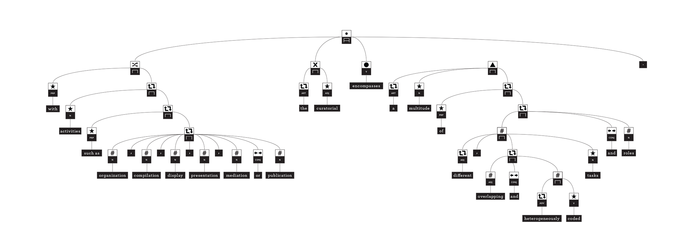 Triple Canopy Pay Chart